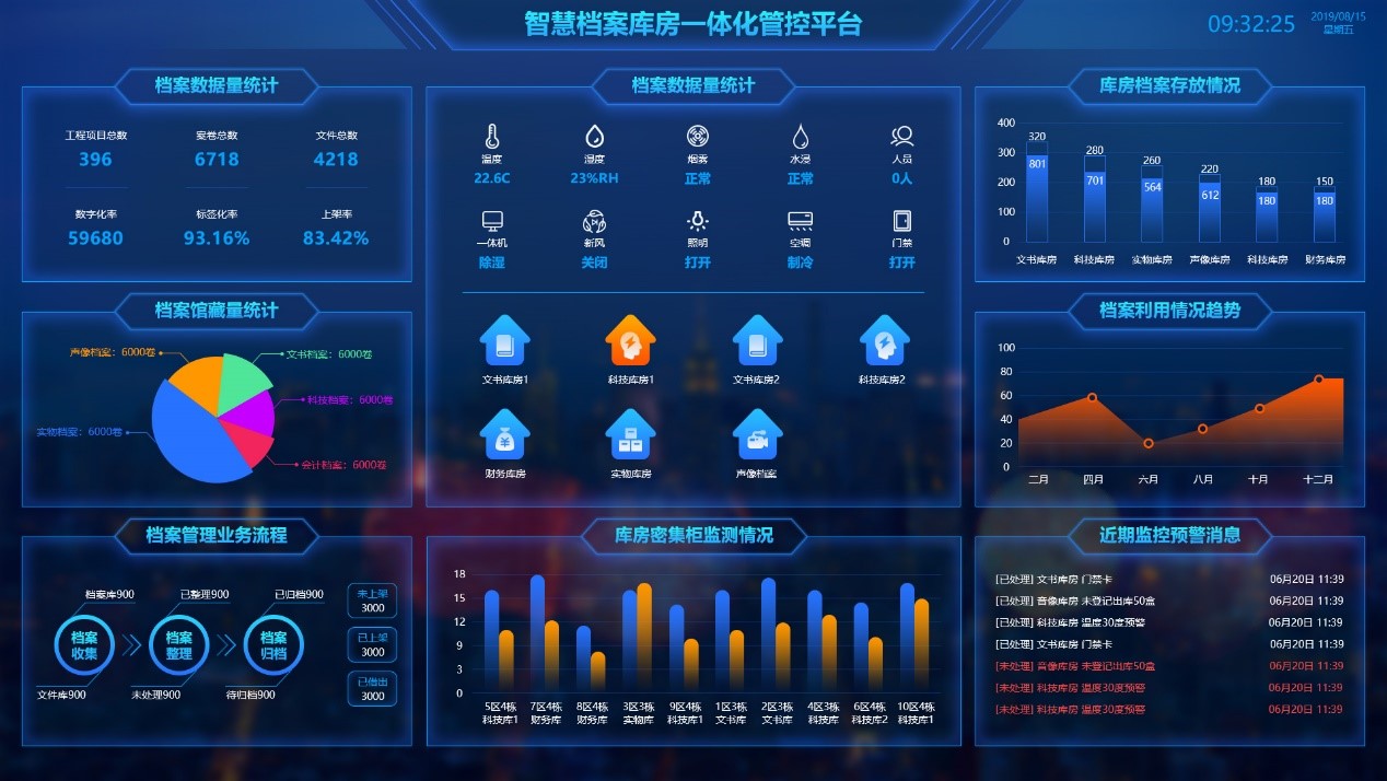 智慧檔案櫃一體化平台