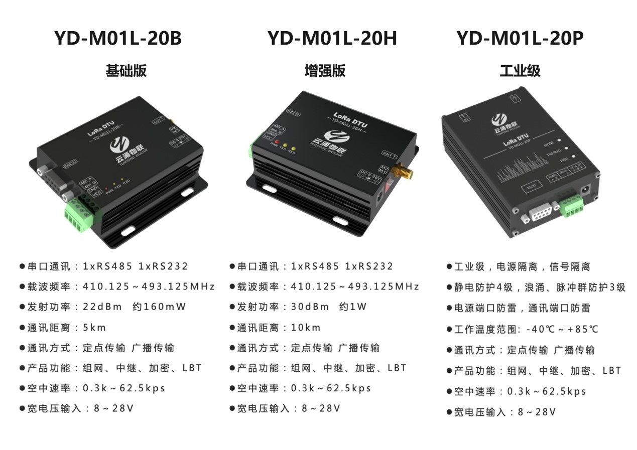 LORA數傳電台系列