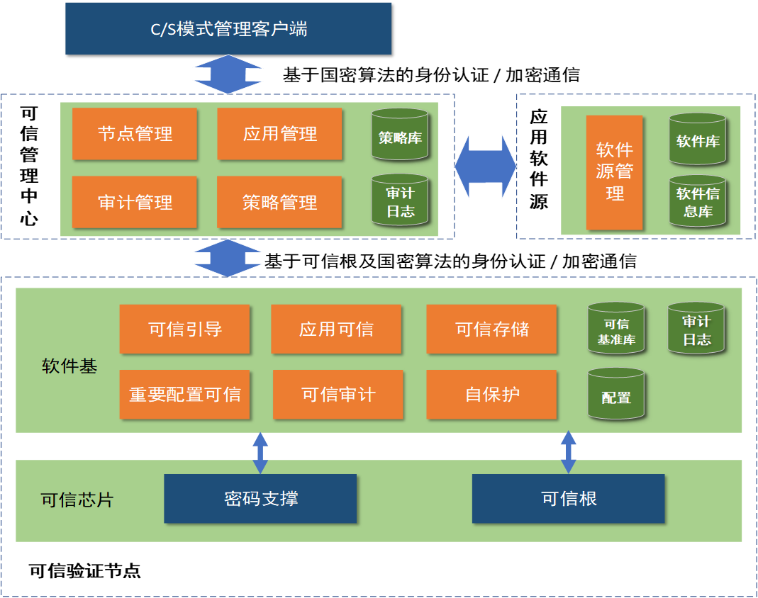 雲湧可信計算平台介紹