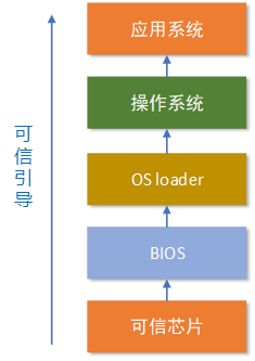 可信引導